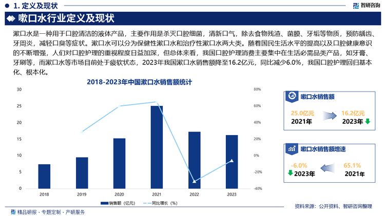 口水行业发展环境及市场运行态势研究报告k8凯发国际登录智研咨询发布：中国嗽(图3)